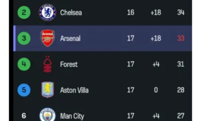 The EPL Table After Arsenal Won 5-1 And Man City Lost 2-1