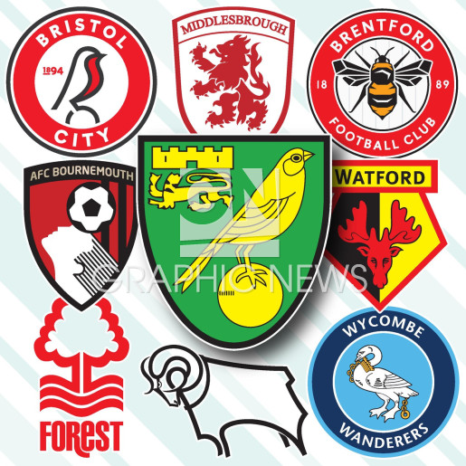 Championship Promotion Playoff Teams Confirmed